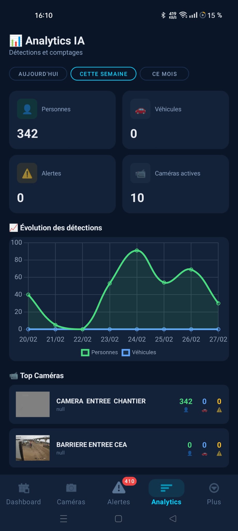 OhmVision Analytics