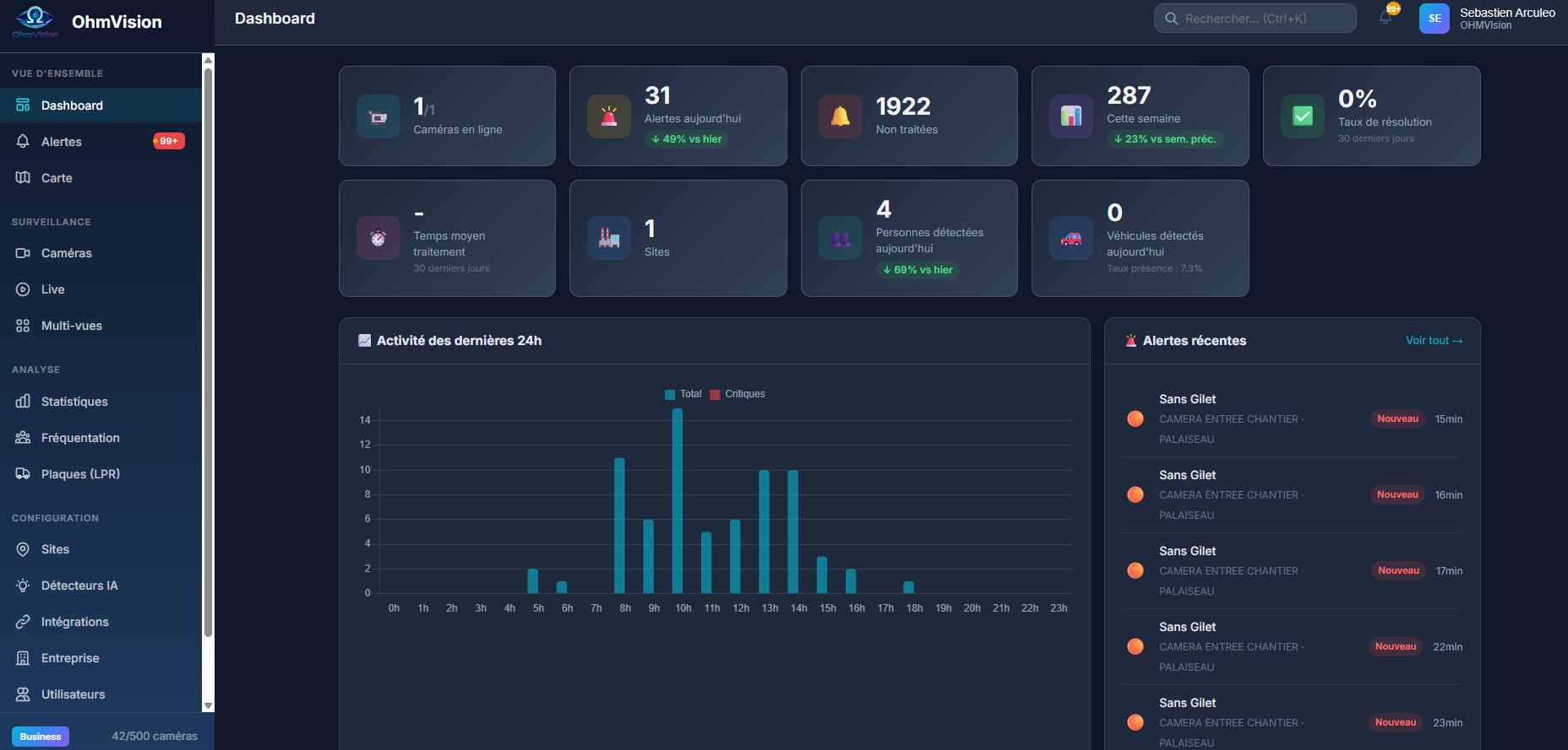 Tableau de bord OhmVision